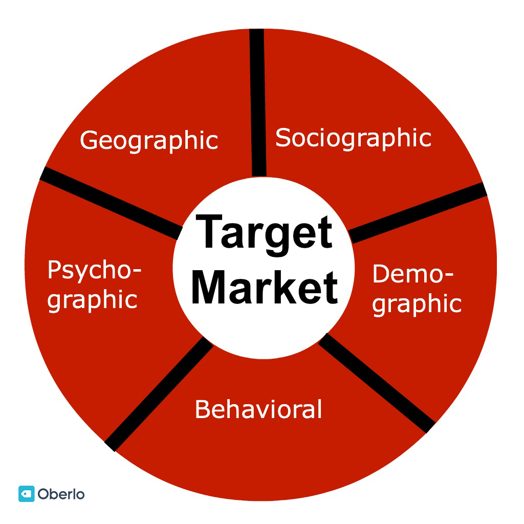 targeting marketing